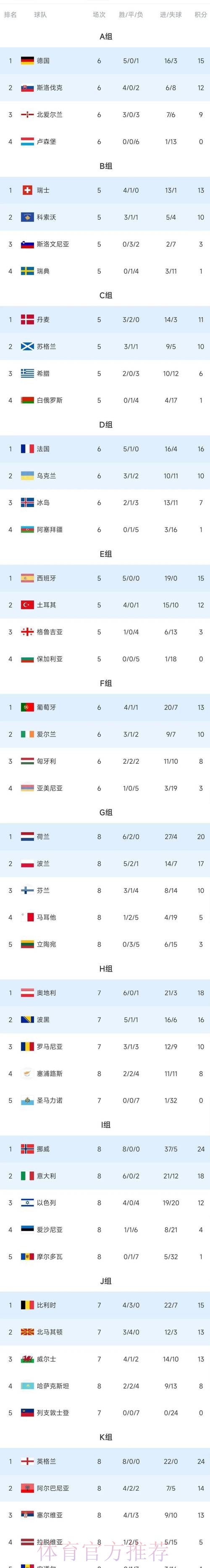 世界杯积分榜入口 世界杯积分榜入口