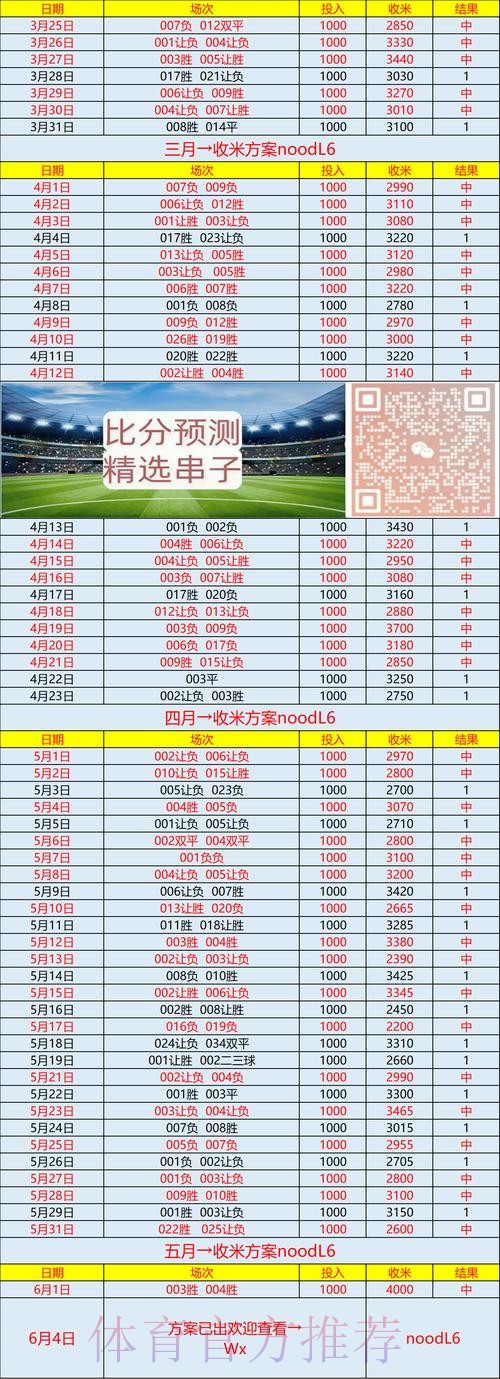 世界杯实时比分怎么查 世界杯实时比分怎么查