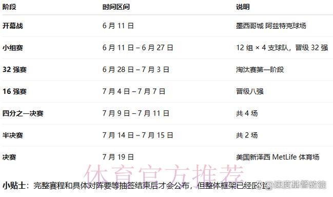 2026世界杯直播入口几点开始 2026世界杯直播入口几点开始