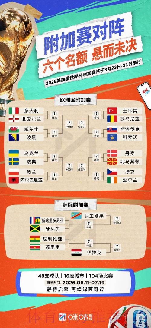 2026世界杯比分怎么看