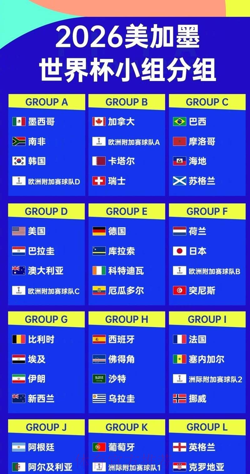 世界杯强队排名推荐