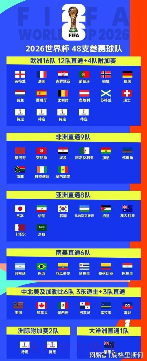 2026美加墨世界杯热门球队今日