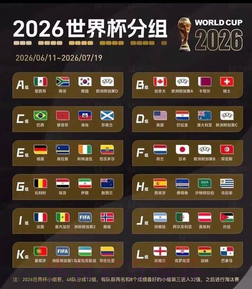 2026世界杯美加墨分组情况