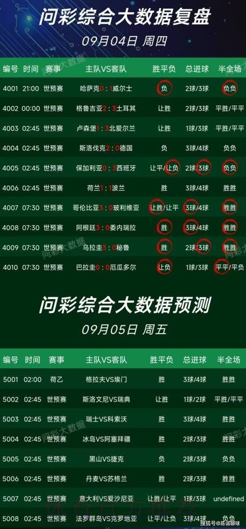 世界杯专家预测哪个平台好 世界杯专家预测哪个平台好